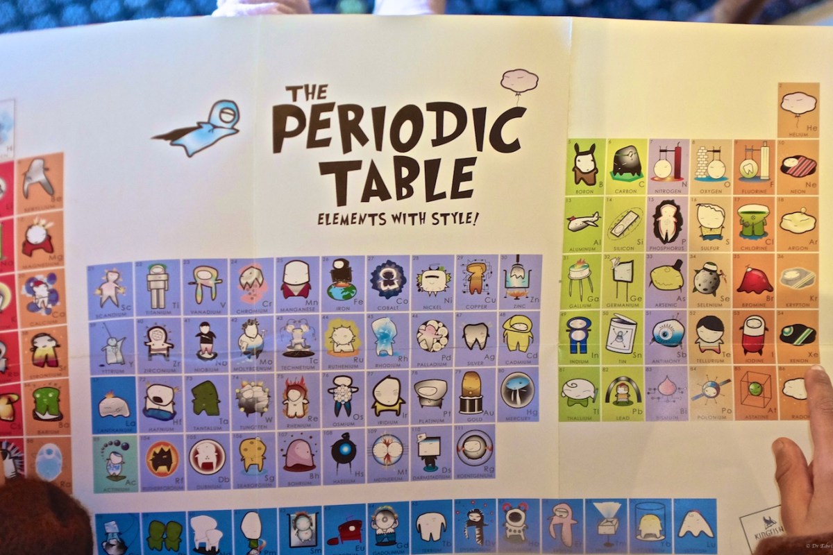 Learning about the elements