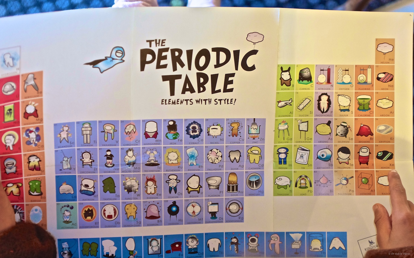 Learning about the elements
