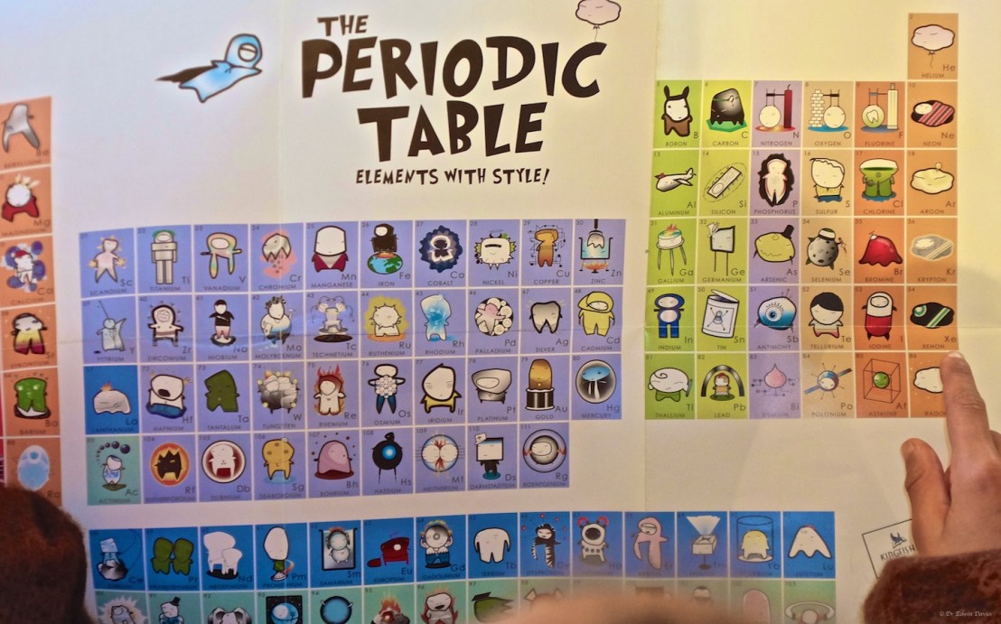 Learning about the elements